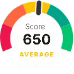Score Meter